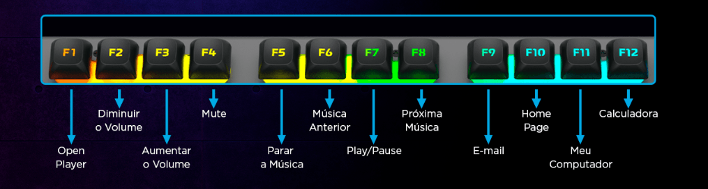 Kit Gamer Fortrek Ranger Rainbow, Teclado ABNT2 e Mouse, LED Rainbow, USB - 70551