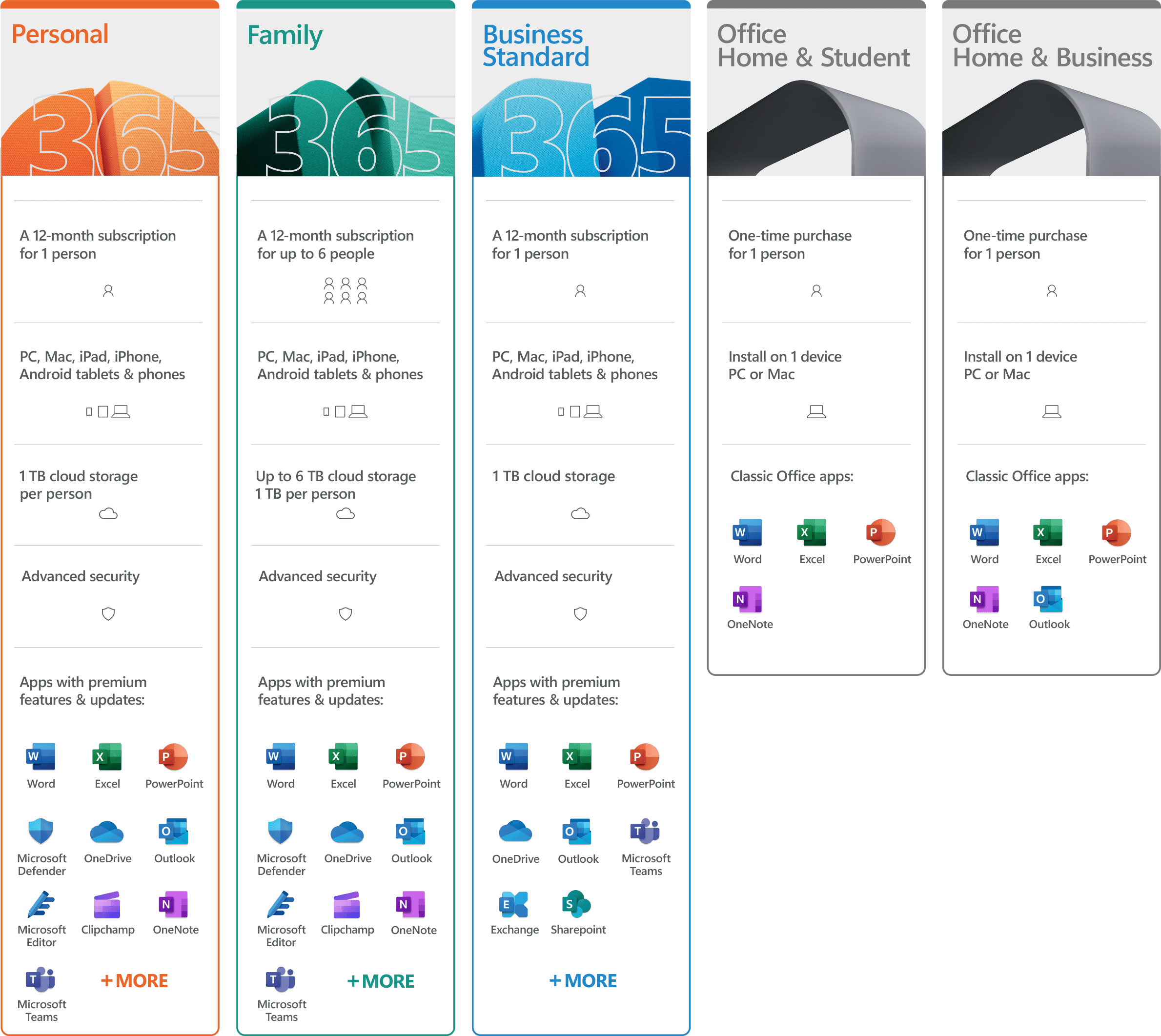 Microsoft 365 Personal, Office 365 Premium