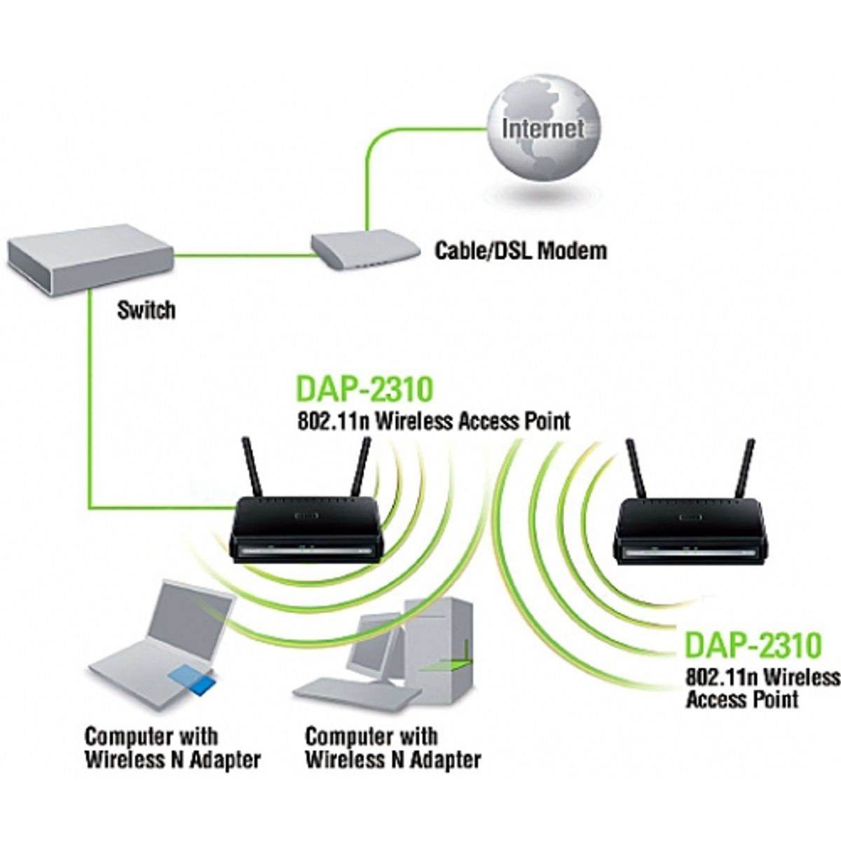 Как настроить роутер d link dap 2310