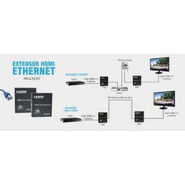 extensor-de-video-hdmi-ethernet-onix-security-33673-3