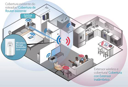 Cobertura WiFi em toda a casa com o DAP-1320 D-Link