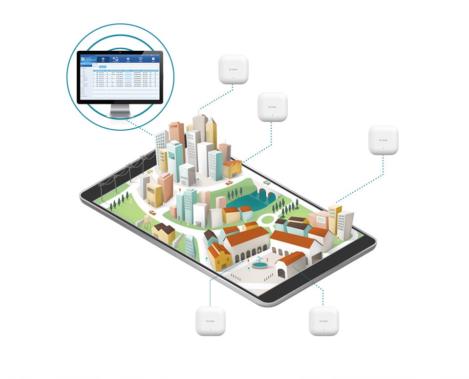 Distribuição de vários APs gerenciados por um só ponto