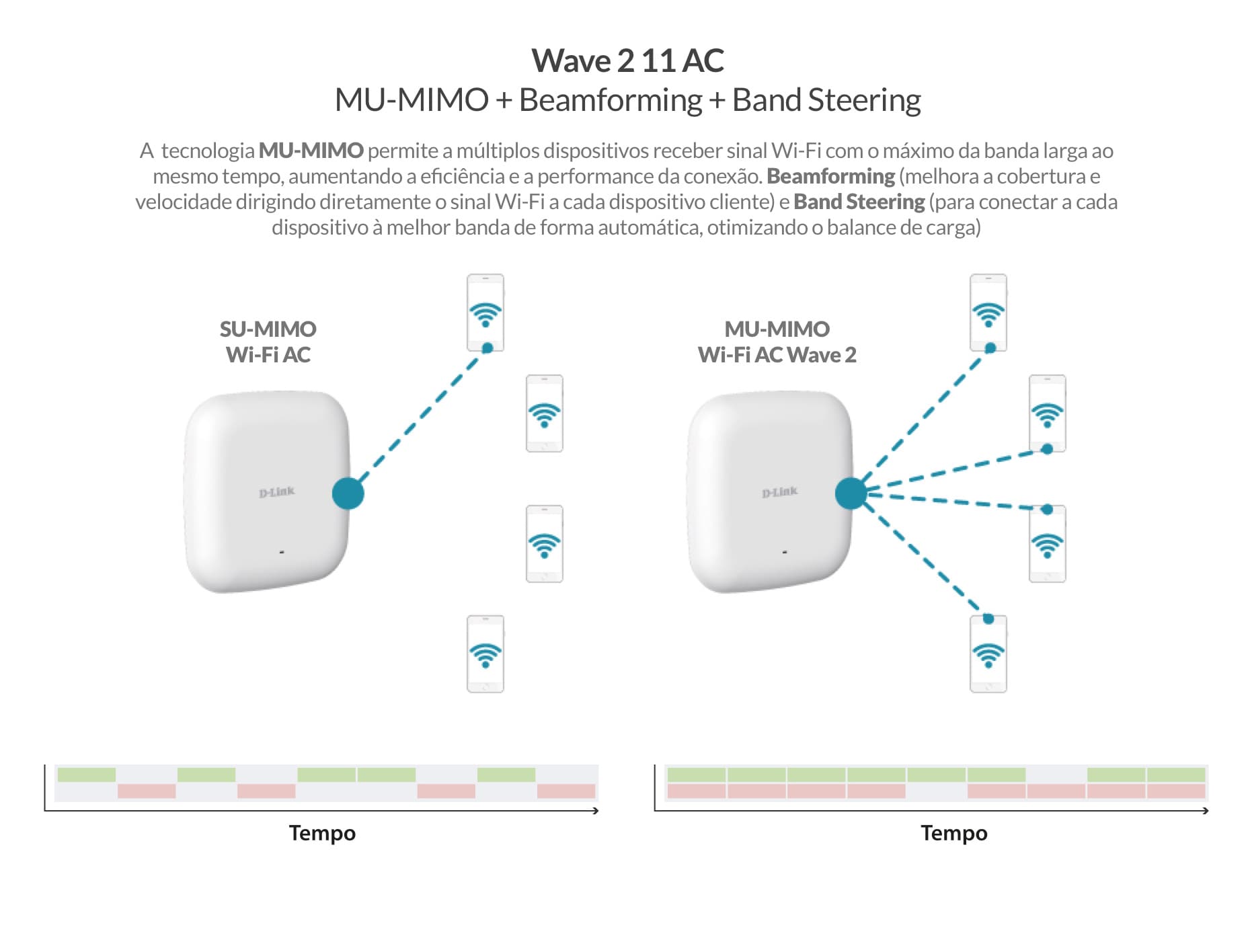 Access Point PoE D-Link DAP-2610