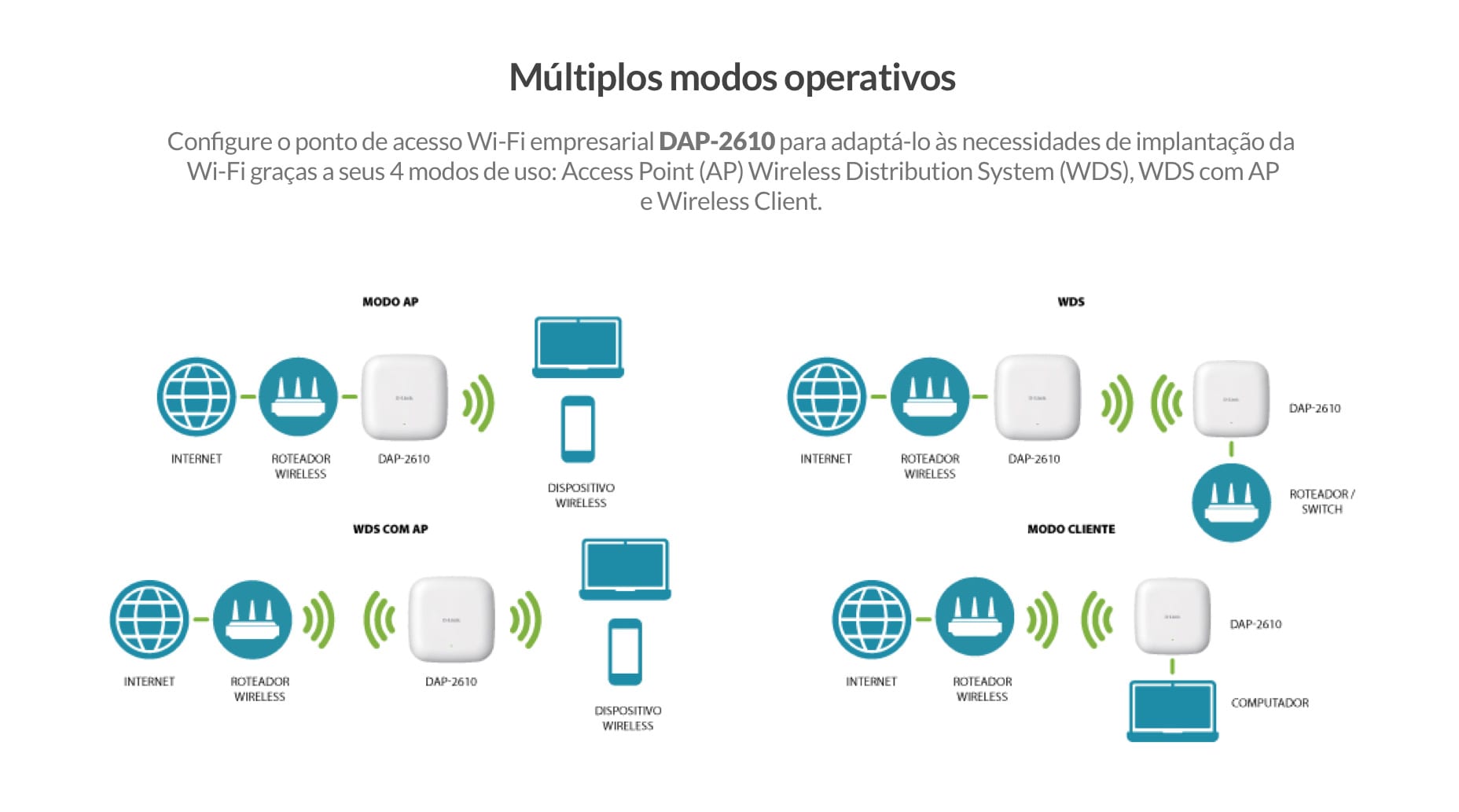 Access Point PoE D-Link DAP-2610