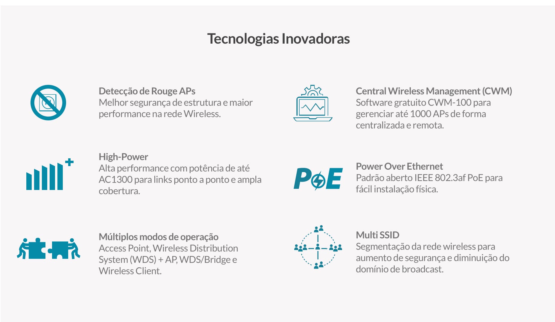 Access Point PoE D-Link DAP-2610