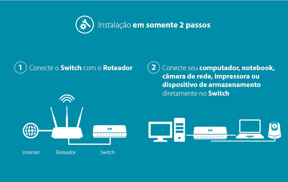 Switch 8 Portas 10/100Mbps D-Link DES-1008C
