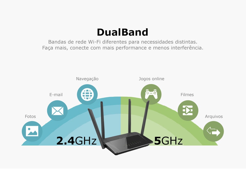 Roteador Cloud AC Dual Band WiFi 1200mbps D-Link DIR-822