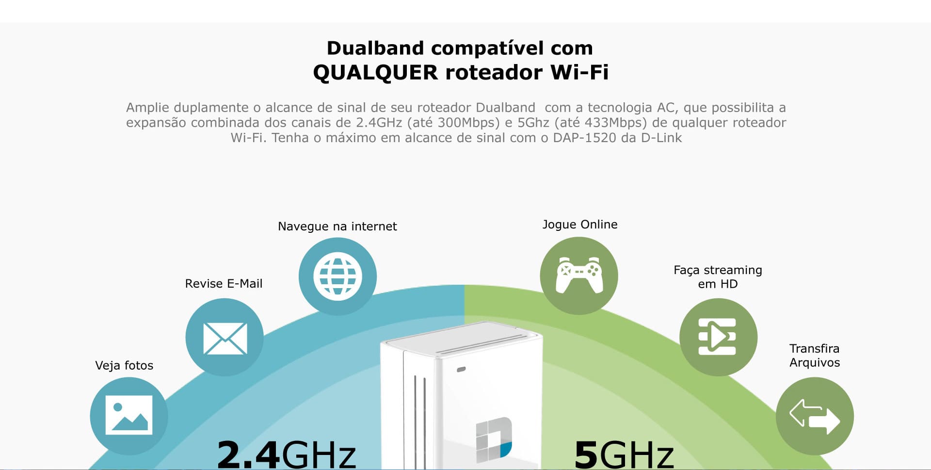 O DAP-1520 é compatível com qualquer roteador wifi