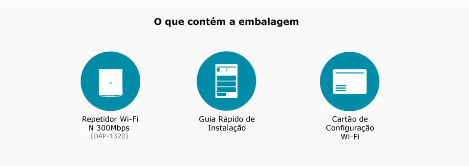 conteúdo da embalagem do D-Link DAP-1320