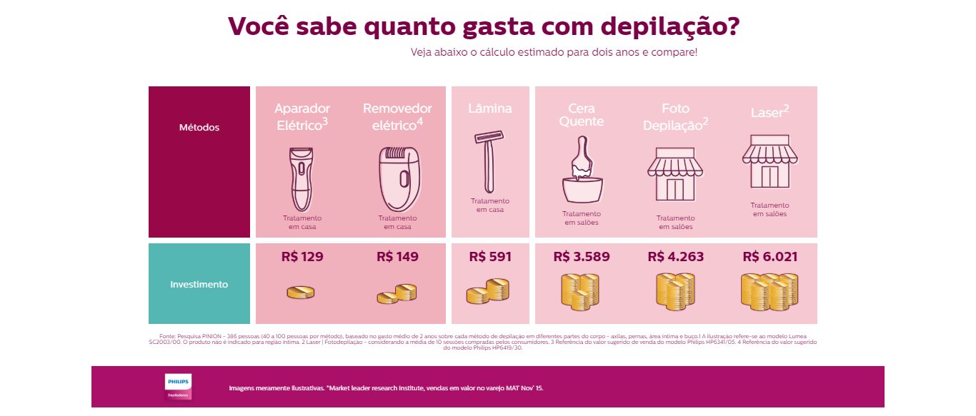 Raspador Elétrico de Pelos Philips Satin Shave Advanced 1 Velocidade 1 Acessório Seco ou Molhado Branco/Azul - BRL130/00