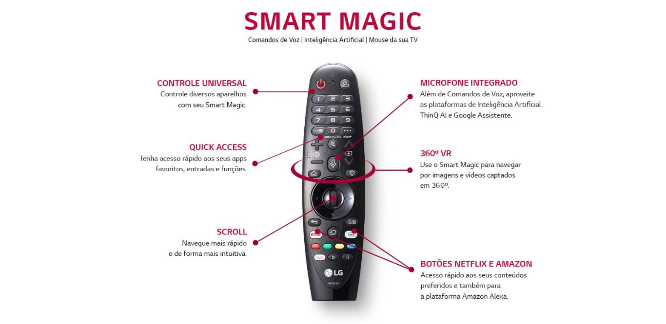 Smart TV LG 70 4K Bluetooth, HDR 10 Pro, Inteligência Artificial ThinQ AI e Smart Magic