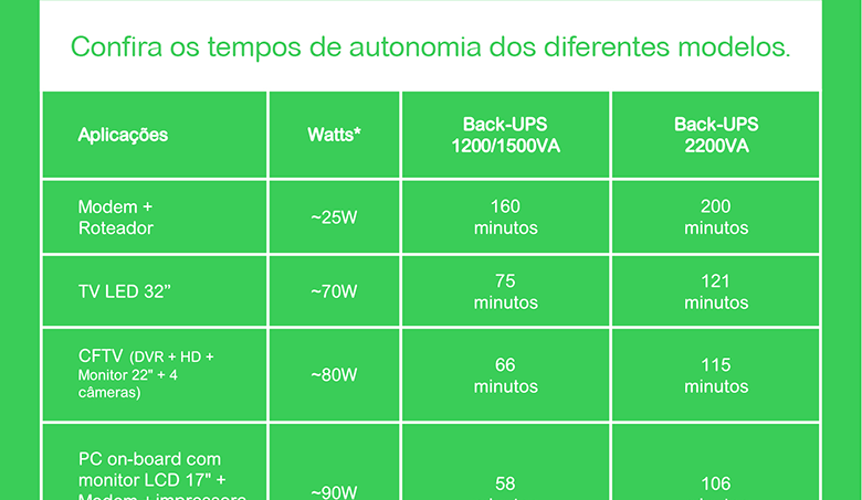Nobreak APC Back-UPS 1200VA
