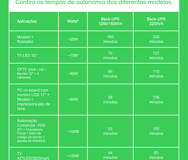 Nobreak APC Back-UPS 1500VA