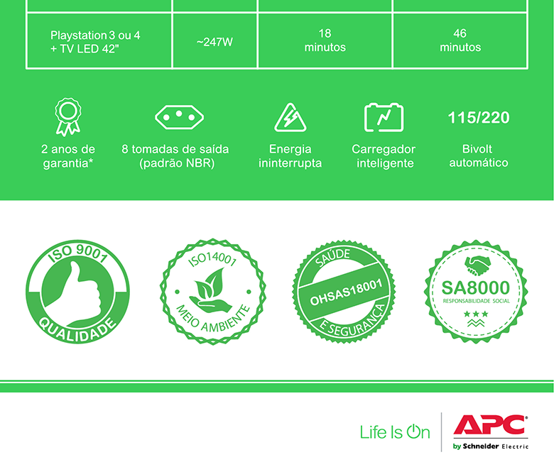 Nobreak APC Back-UPS 1500VA