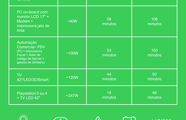 Nobreak APC Back-UPS 2.2KVA