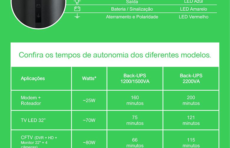Nobreak APC Back-UPS 2.2KVA