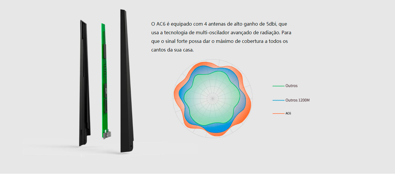 Roteador com beamforming Tenda AC6 1200Mbps