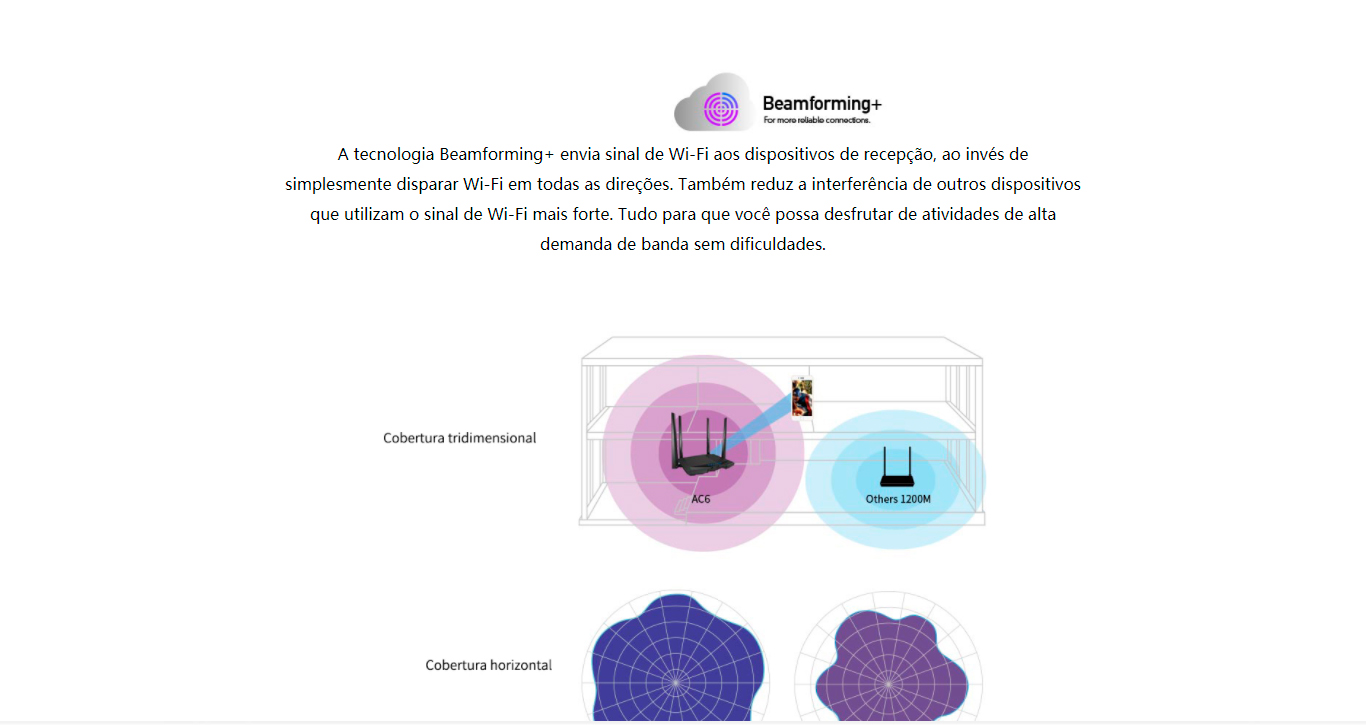 Roteador com beamforming Tenda AC6 1200Mbps