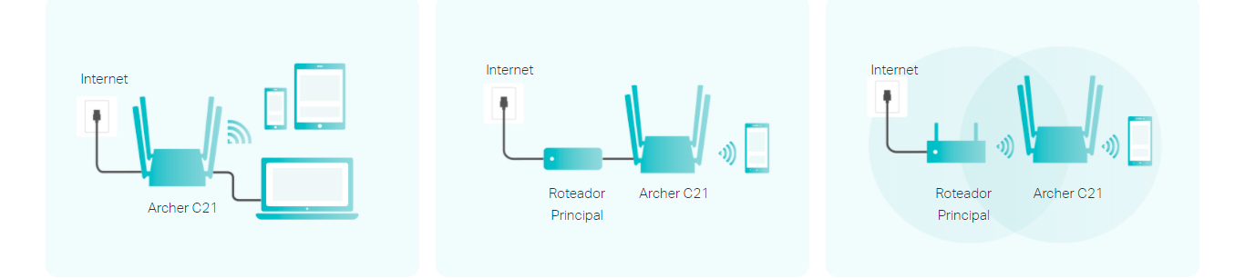 Roteador Wi-Fi TP-Link Archer C21 AC750 4 Antenas Dual Band 433Mbps 