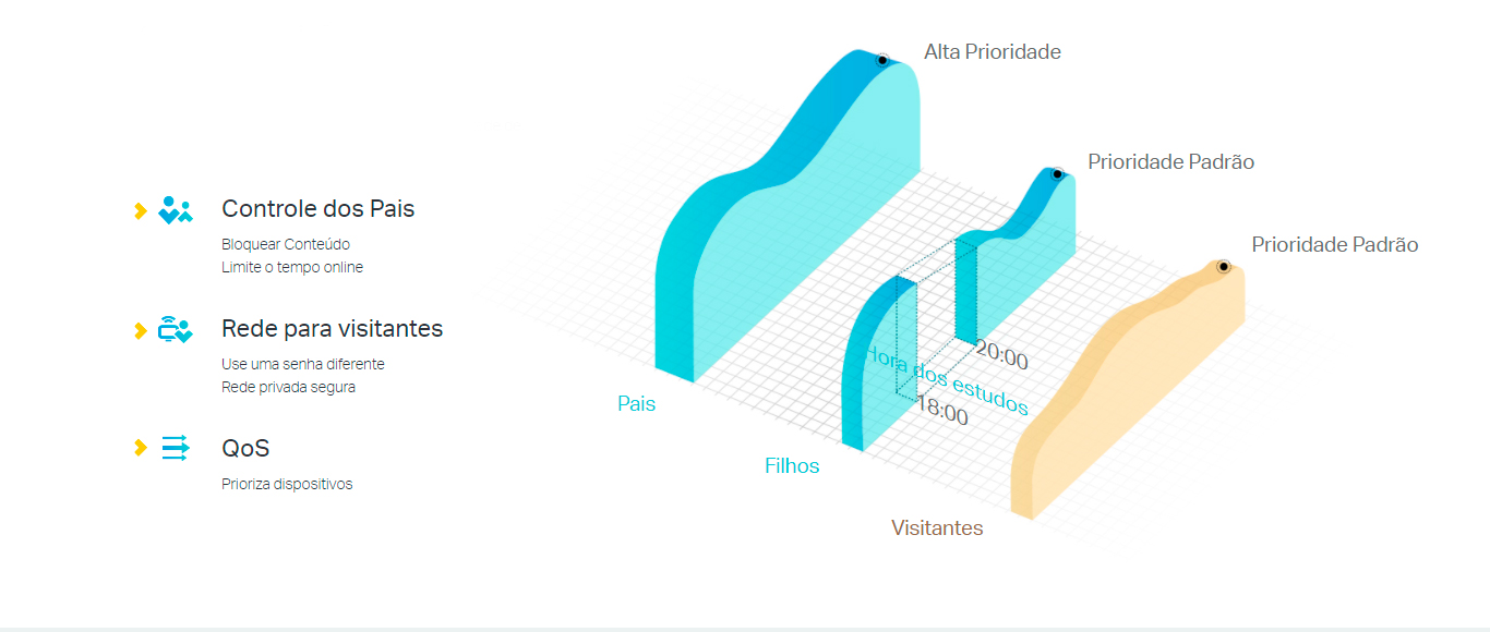 Roteador Wi-Fi TP-Link Archer C21 AC750 4 Antenas Dual Band 433Mbps