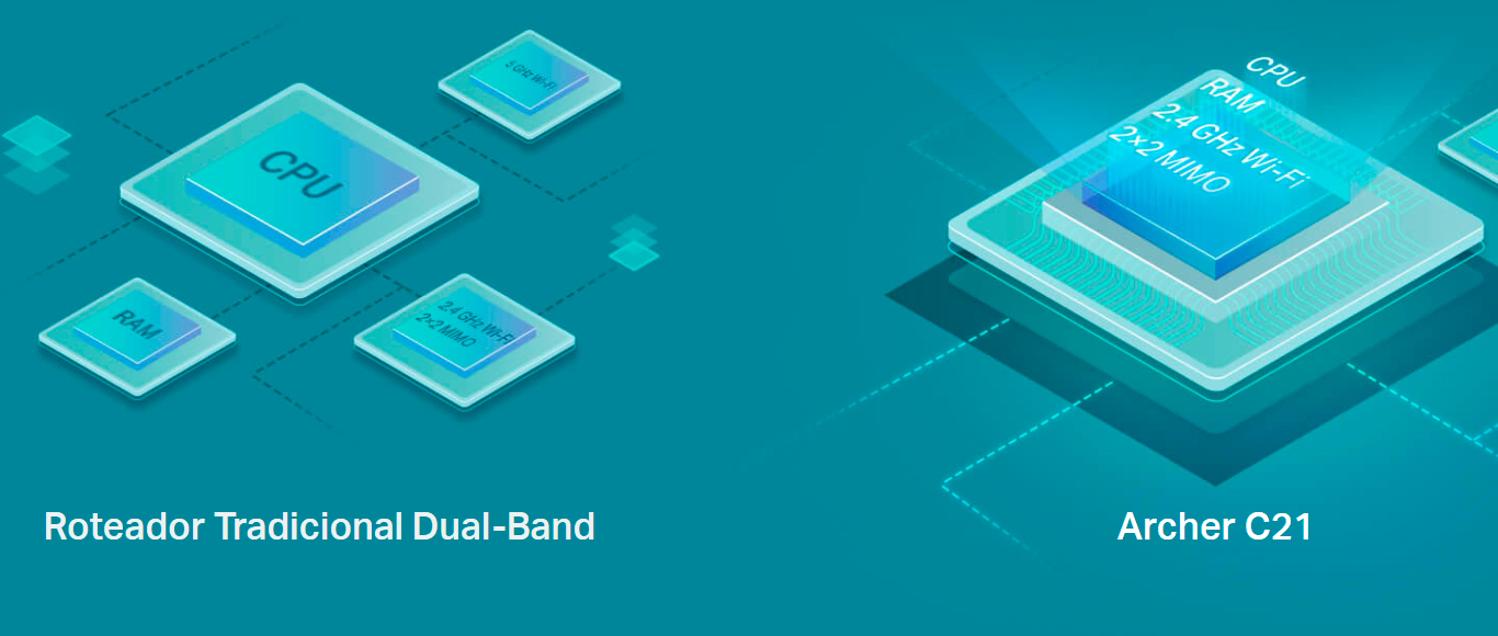 Roteador Wi-Fi TP-Link Archer C21 AC750 4 Antenas Dual Band 433Mbps