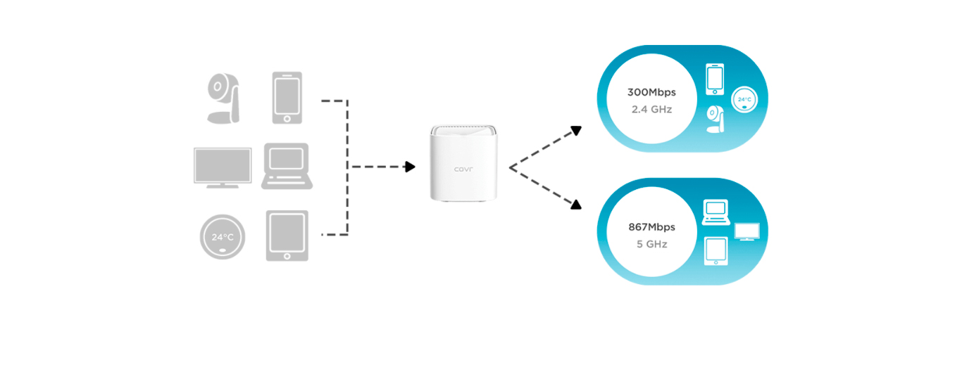 Roteador Wi-Fi D-Link AC1200 Mesh 4 Antenas Internas  Dual Band Whole Home 1200Mbps - COVR-1102