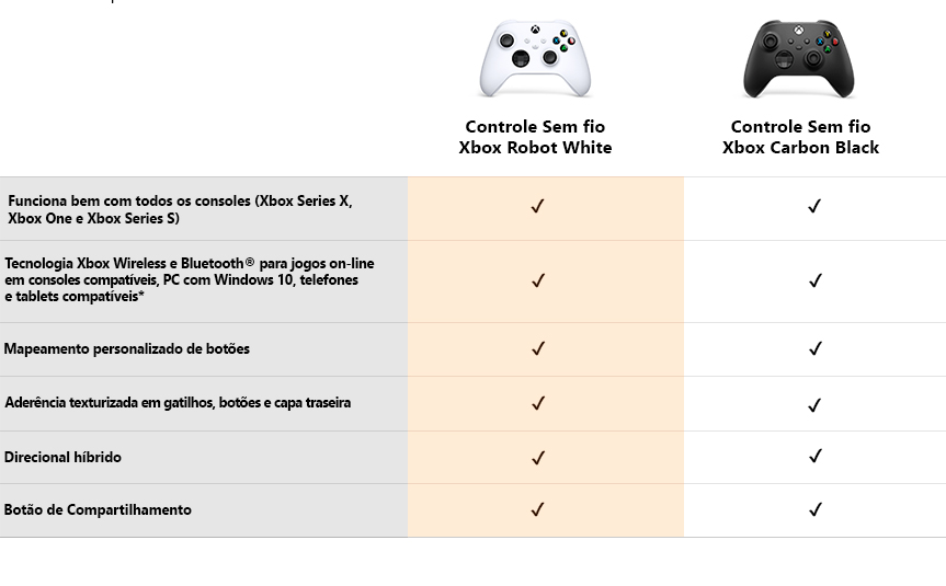 Controle sem Fio Xbox - Carbon Black : : Games e Consoles