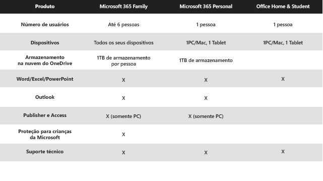 Microsoft 365 Personal ESD QQ2-00721, 32/64 Bits Licença para Um Usuário