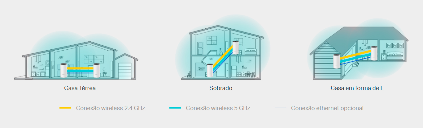 Roteador Wi-Fi TP-Link Deco E4 Kit c/ 2 Mesh AC1200