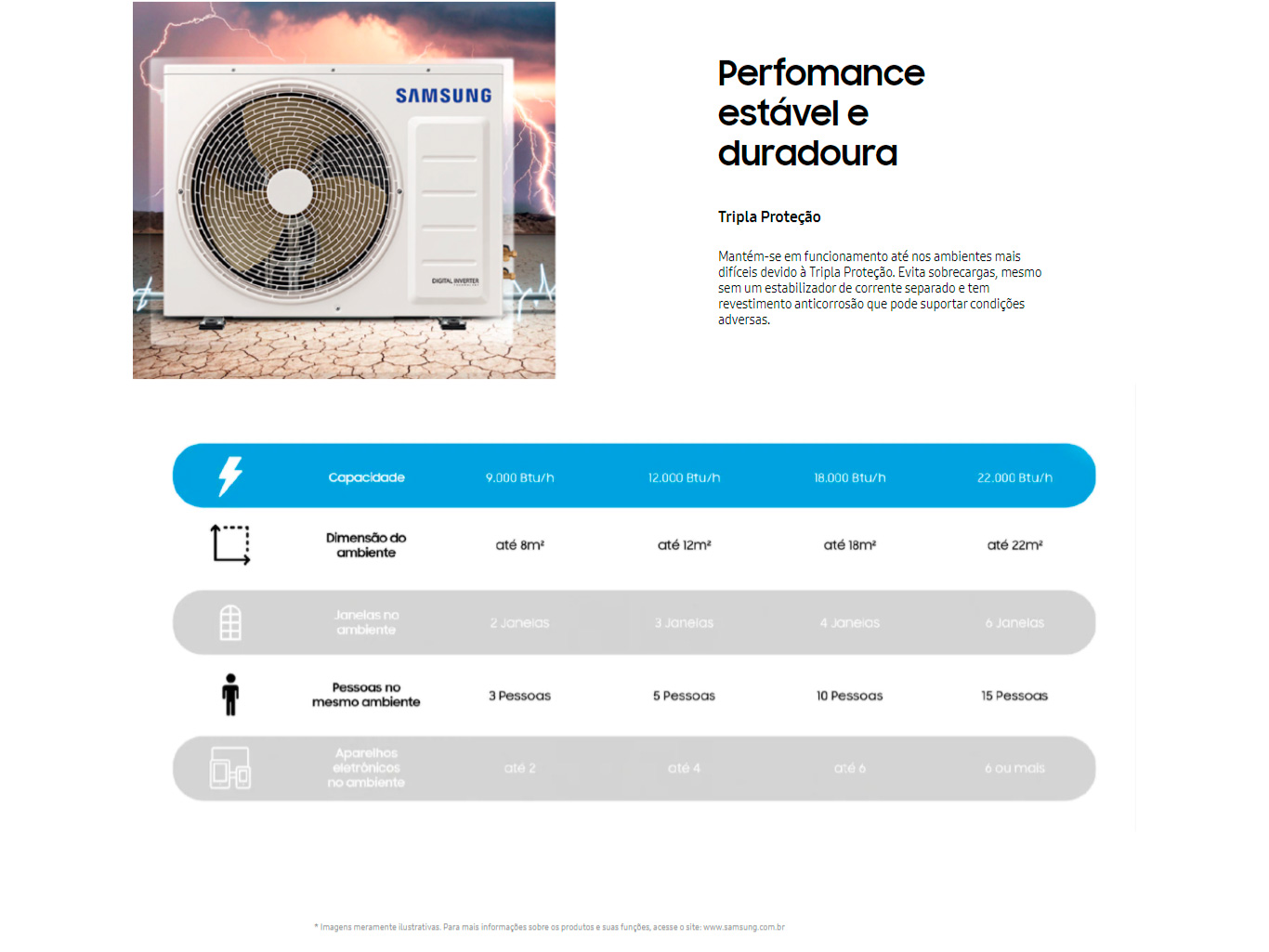 Ar Condicionado Split Digital Inverter Ultra Samsung 9000 Btus