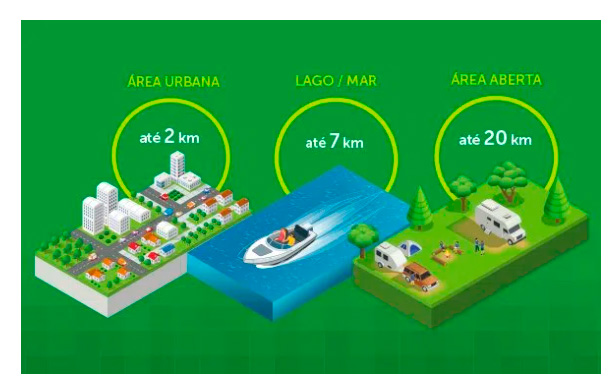 Rádio Comunicador Intelbras RC 4002