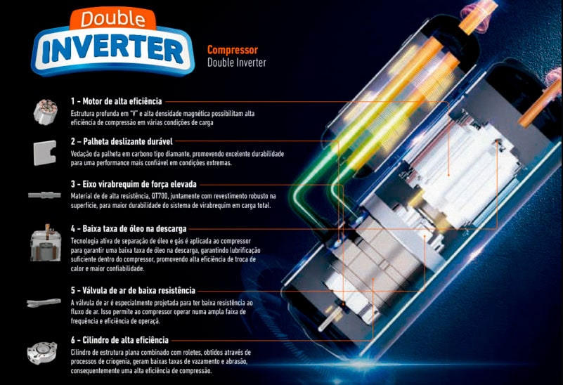 Ar Condicionado Inverter 36000 Btus Gree G-Prime Plus R32 Split Cassete Frio 220V