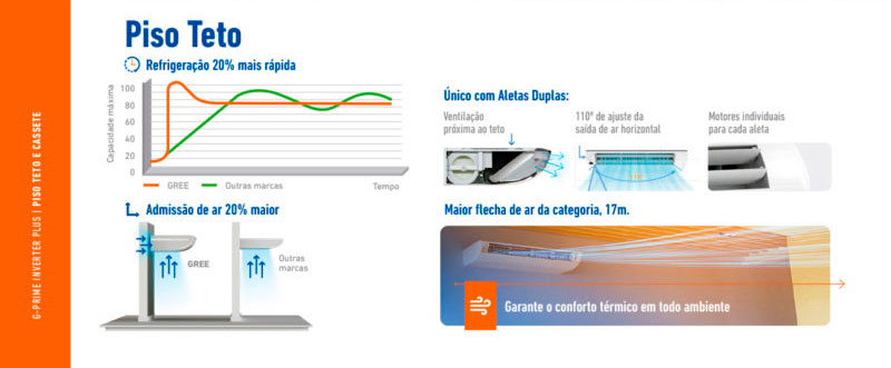 Ar Condicionado Inverter 36000 Btus Gree G-Prime Plus R32 Split Cassete Frio 220V