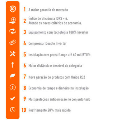Ar Condicionado Inverter 36000 Btus Gree G-Prime Plus R32 Split Cassete Frio 220V
