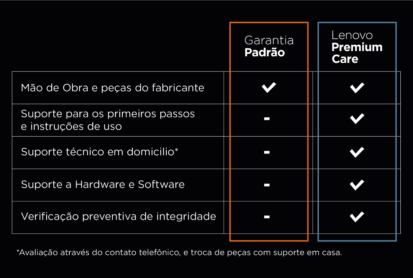 Notebook Gamer Lenovo LOQ, Intel Core i5-12450H 3.30ghz 12ª Geração, 8GB, 512GB SSD, NVIDIA® GeForce® RTX 2050 4GB, 15.6 FHD, Windows 11, Grafite