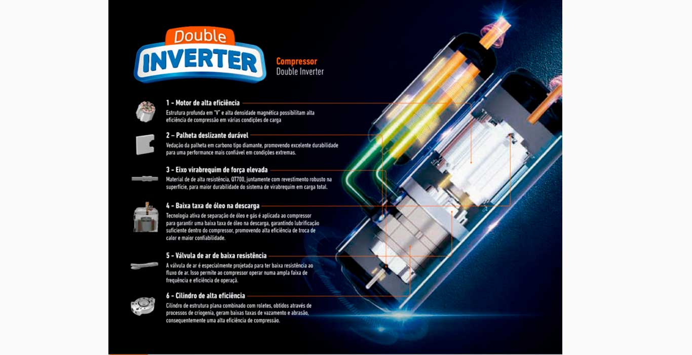 Ar Condicionado Inverter 24.000 Btus Gree G-Prime Plus R32 Split Cassete Frio 220V