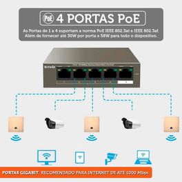 Switch-de-mesa-Gigabit-Tenda-TEG1105P-4-63W-1000-Mbps-de-5-portas-com-PoE-de-4-portas