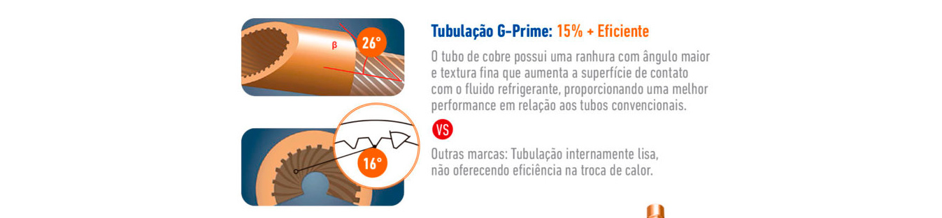 Ar Condicionado Inverter 24000 Btus Gree Cassete G-Prime Compact Inverter Frio 220v