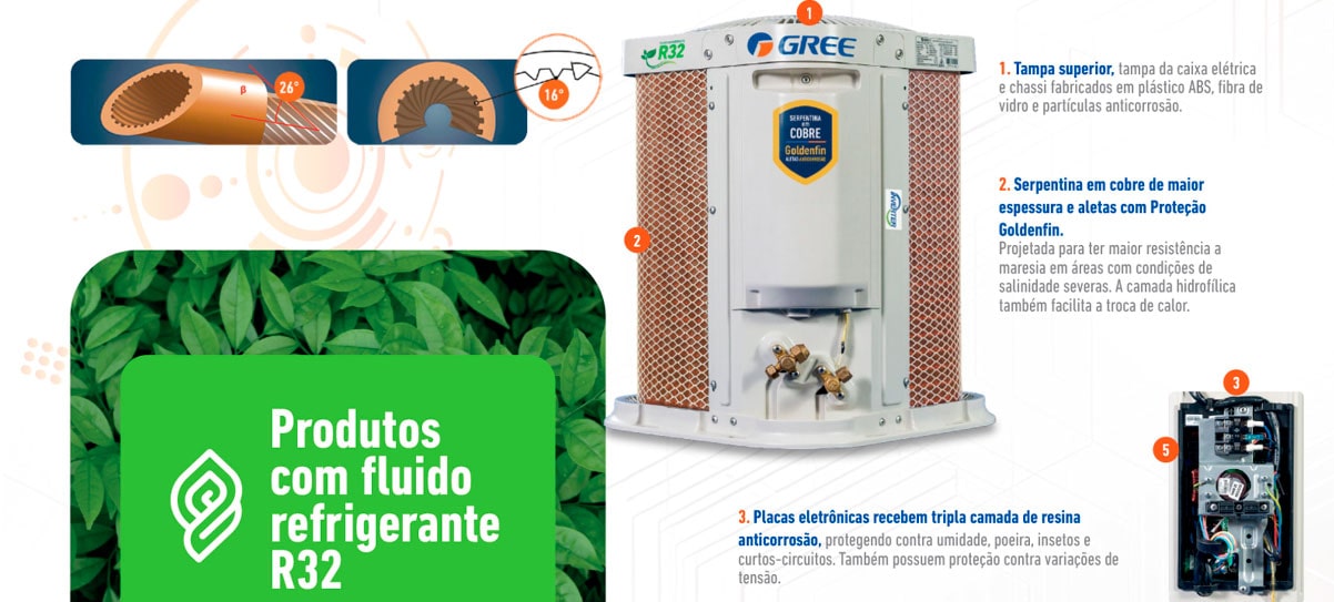 Ar Condicionado Inverter 12000 Btus Gree G-Classic Frio 220V