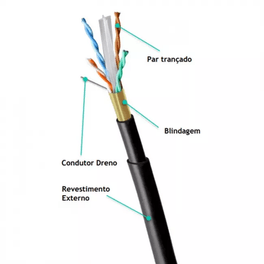 Cabo-de-Rede-MPT-LAN-Cat6-CMX-300-Dupla-Capa-Blindado-Preto---53116352