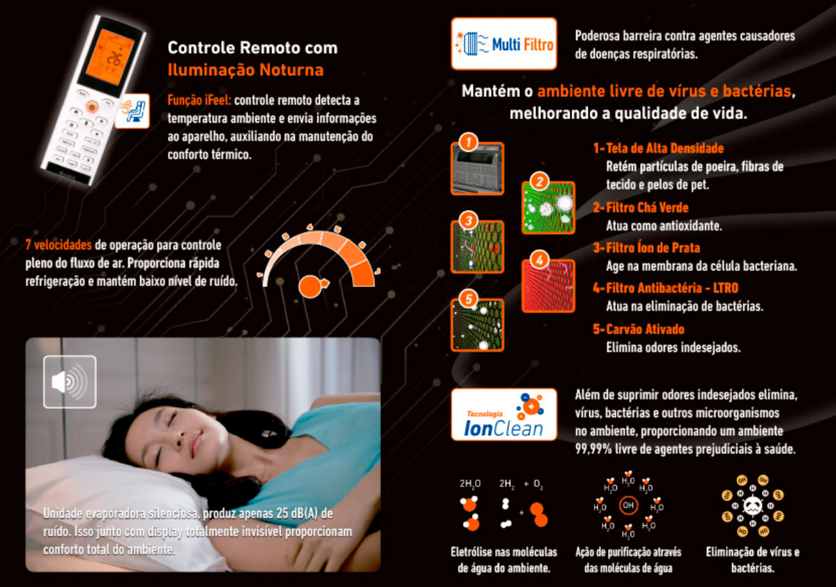 Ar Condicionado Inverter 24000 Btus Gree G-Diamond Auto Inverter Frio 220V