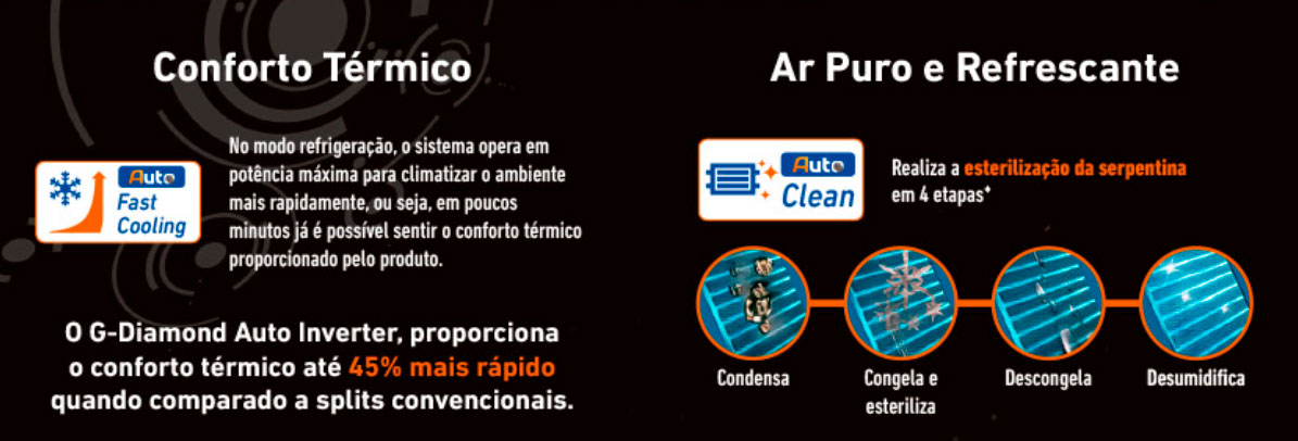 Ar Condicionado Inverter 24000 Btus Gree G-Diamond Auto Inverter Frio 220V