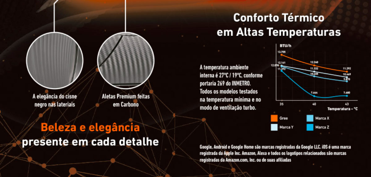 Ar Condicionado Inverter 24000 Btus Gree G-Diamond Auto Inverter Frio 220V
