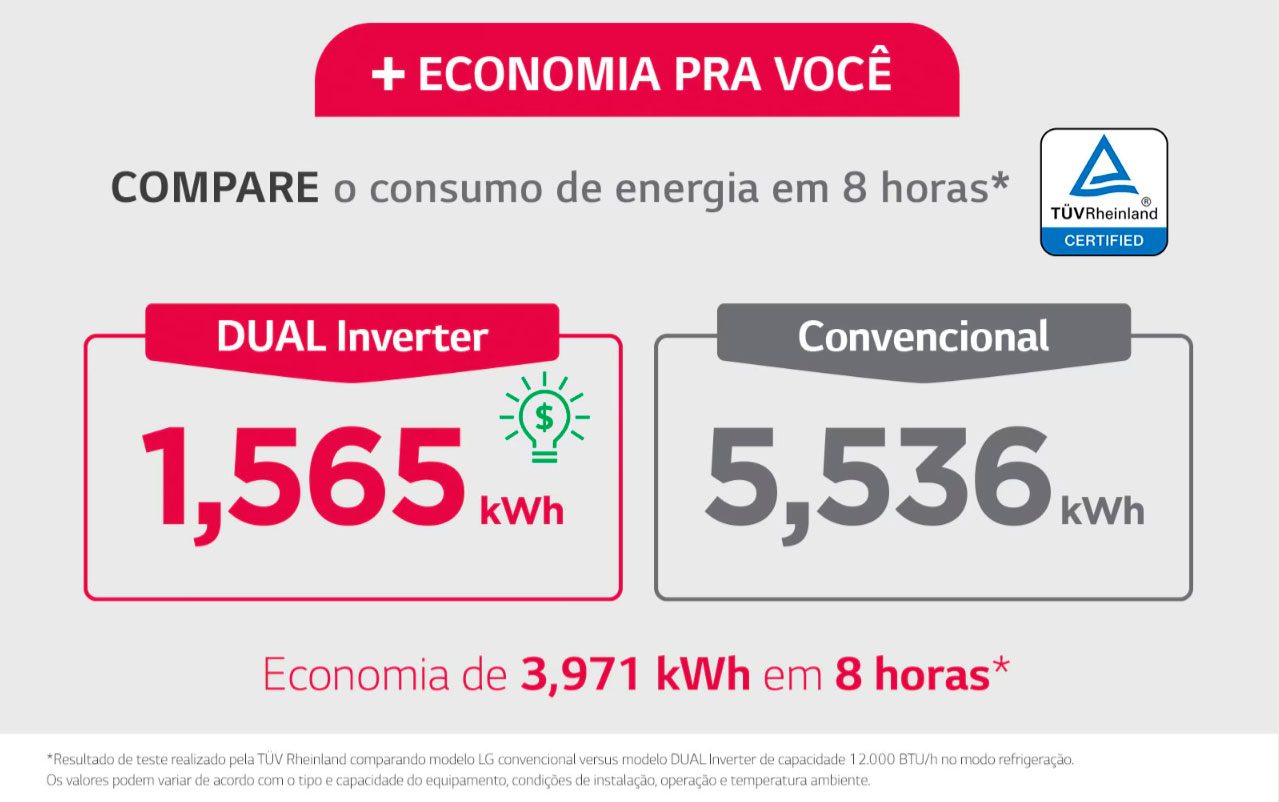 Ar Condicionado Inverter 30000 Btus LG Dual Inverter Voice Quente/Frio 220V