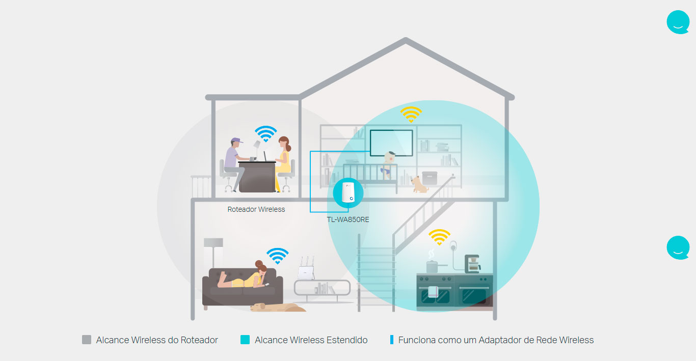 Repetidor WiFi 300Mbps Universal TP-Link TL-WA850RE (Extensor de Alcance Wireless)