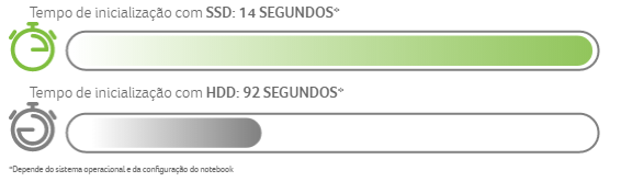 Notebook Acer Aspire GO 15