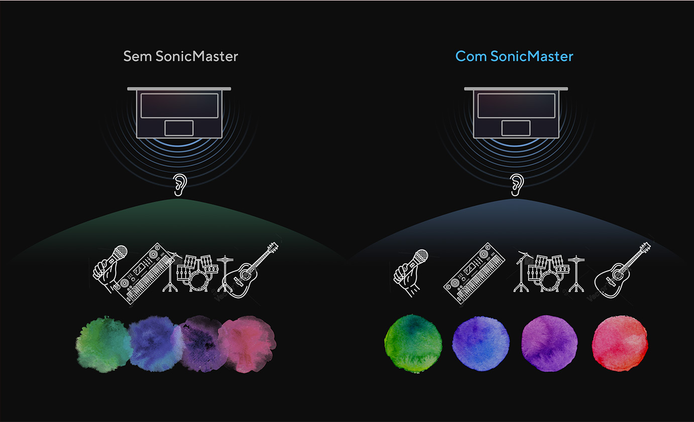 Notebook ASUS Vivobook Go 15