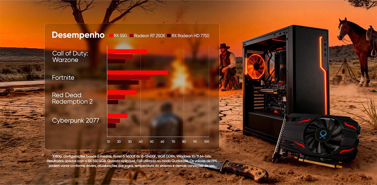 Placa de Vídeo OX AMD Radeon RX550, 4GB GDDR5, 128-bit, HDMI, DisplayPort, DVI