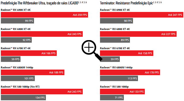 Placa de Vídeo PCYes RX 550 AMD Dual Fan Projeto Edge, 4GB GDDR5, 128 BITS - PVEX5504GBDF
