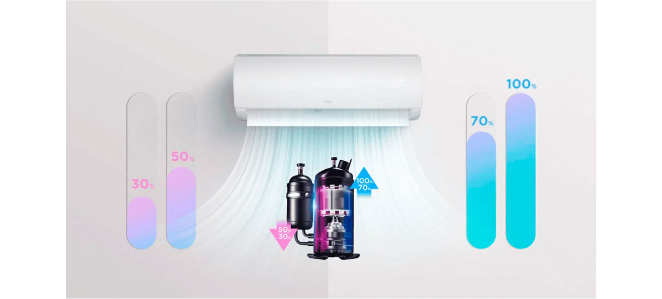 Ar Condicionado Inverter 12000 Btus TCL Elite GV TAC-12CGV-INV Branco 220v